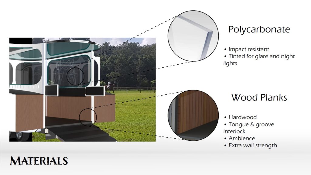 The windows will be made of tinted polycarbonate and wood planking will provide extra wall strength.