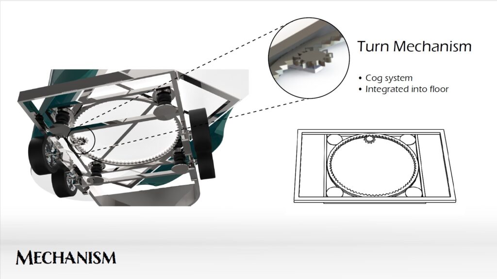 Once in the air, a two part turning mechanism, integrated with the floor, steadily rotates it around.