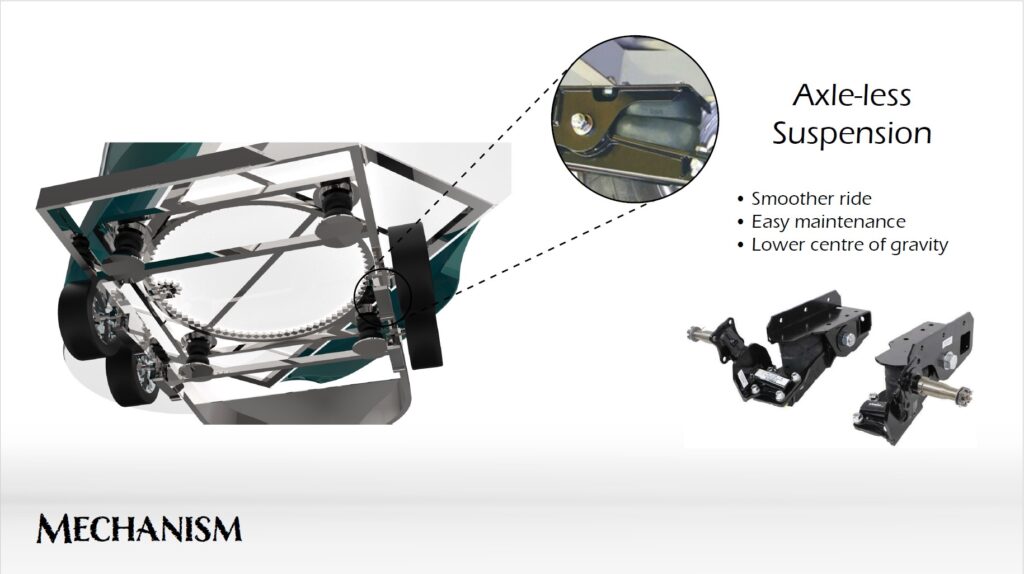 A low centre of gravity was achieved by keeping the body in between the wheels, and by using axle-less suspension. These independent systems provide a very smooth ride and are easier to maintain.